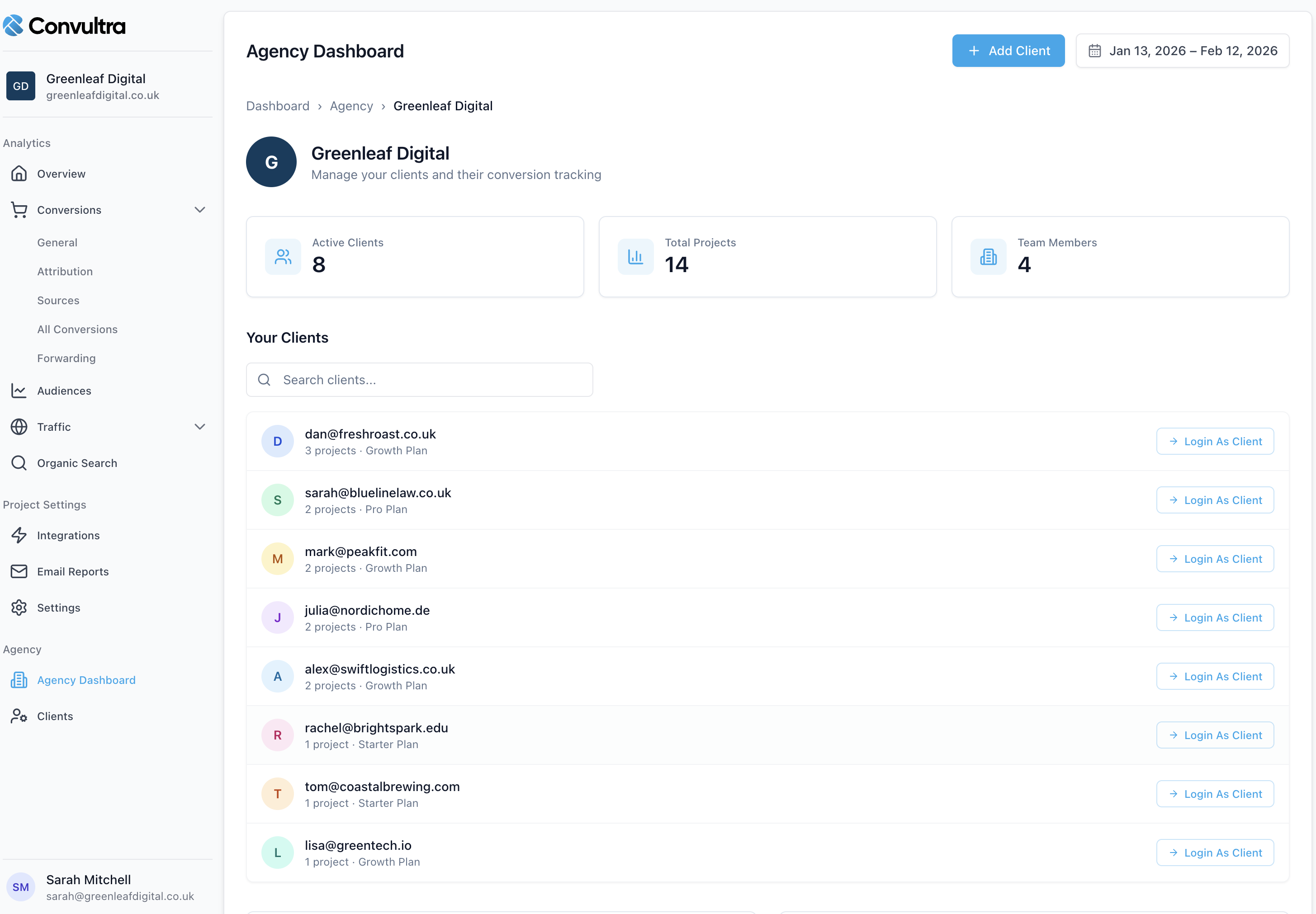 Convultra agency dashboard showing 8 active clients, 14 projects, client list with Login As Client buttons, and Growth and Pro plan assignments