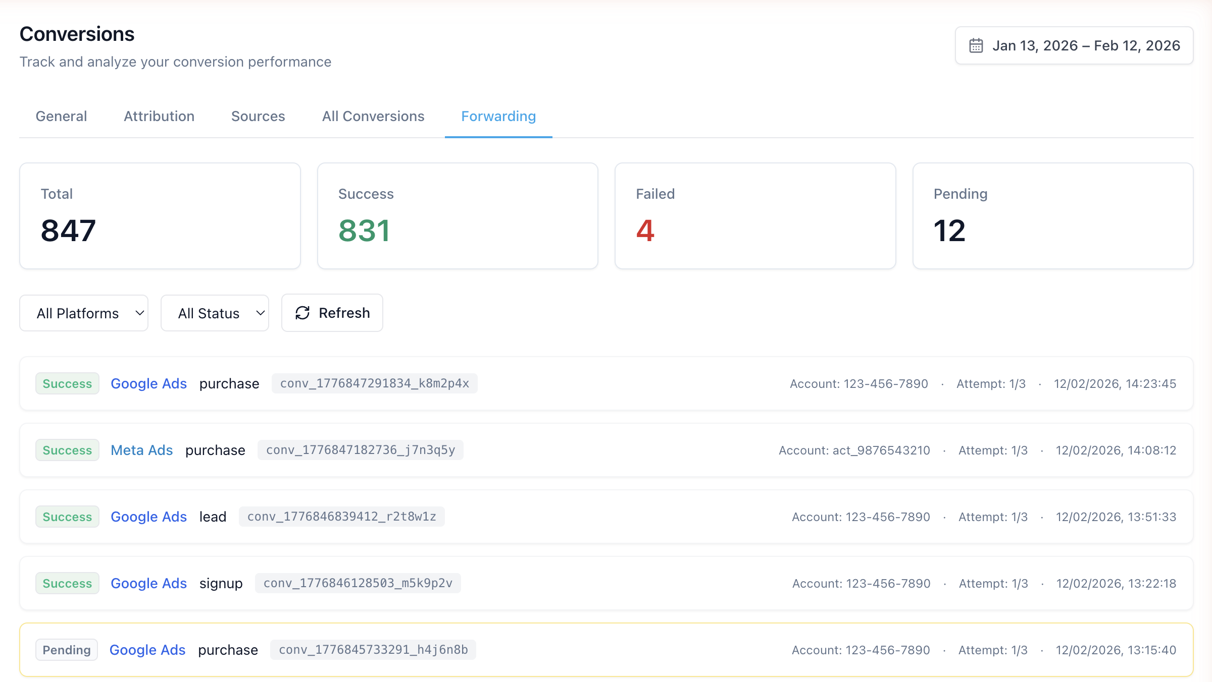 Convultra forwarding dashboard showing 831 successful deliveries, 4 failed, 12 pending, with per-platform delivery status for Google Ads and Meta Ads